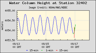 Illustration for article titled A Huge Earthquake Just Shook Chile